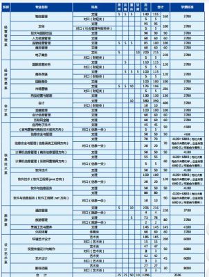 四川商务职业学院报名（四川商务职业学院报名费多少钱）-图1