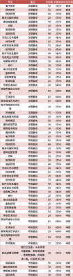 四川商务职业学院报名（四川商务职业学院报名费多少钱）-图3