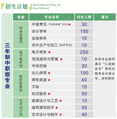 广东省财经职业学院招聘（广东省财经职业技术学校教师招聘）-图3