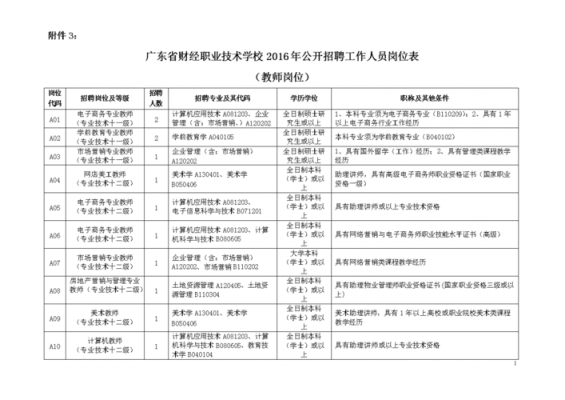 广东省财经职业学院招聘（广东省财经职业技术学校教师招聘）