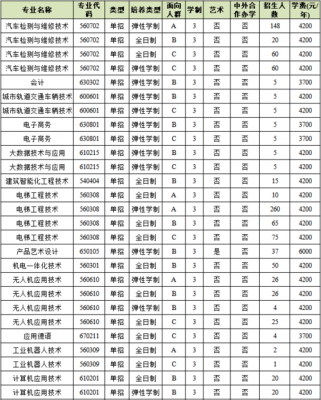 河南机电职业学院咨询（河南机电职业学院电话区号）-图3