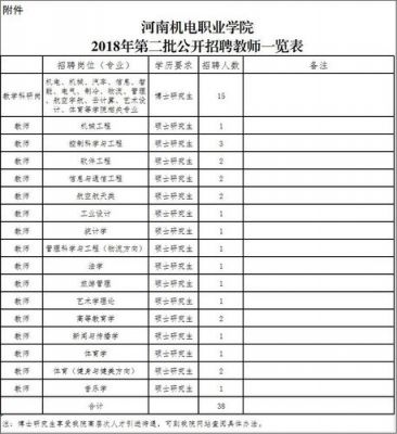 河南机电职业学院咨询（河南机电职业学院电话区号）-图2