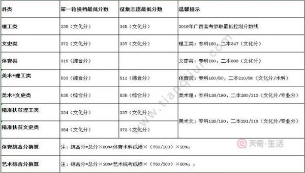 职业学院分数线南宁（南宁职业技术学院录取线）-图2