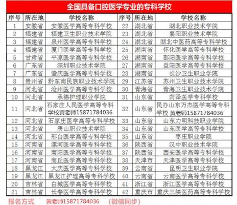 口腔医学那个学校好（口腔医学好的学校）-图1