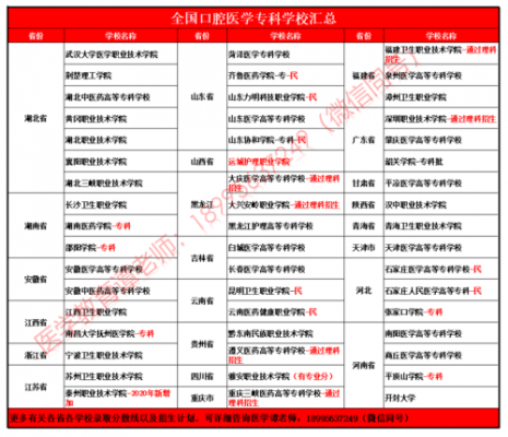 口腔医学那个学校好（口腔医学好的学校）-图3