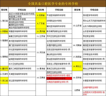 口腔医学那个学校好（口腔医学好的学校）-图2