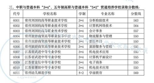 常州信息技术职业学院邮编（常州信息技术职业学院邮编是多少）-图3