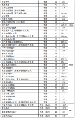 常州信息技术职业学院邮编（常州信息技术职业学院邮编是多少）-图1