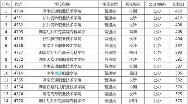 湖南省比较好职业学院（湖南省比较好职业学院有哪些）-图2