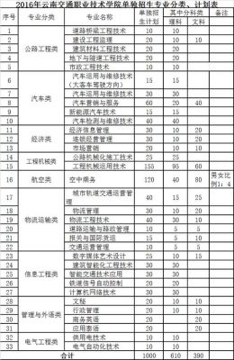 云南交通职业学院2016（云南交通职业学院2023单招）-图2