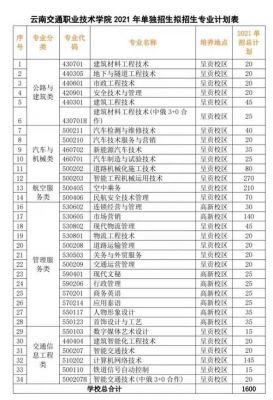 云南交通职业学院2016（云南交通职业学院2023单招）