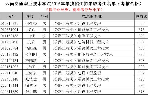 云南交通职业学院2016（云南交通职业学院2023单招）-图3