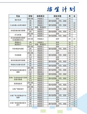 山东省煤炭工业学校（山东省煤炭工业学校有哪些专业）