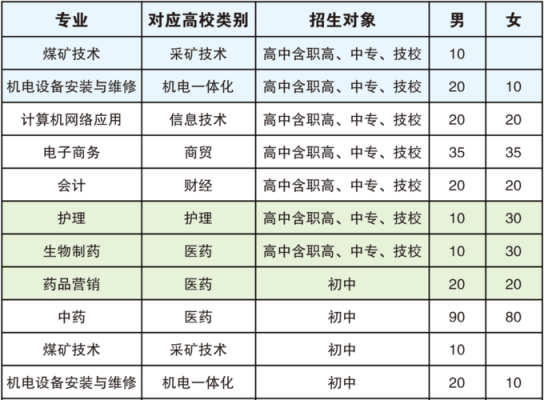 山东省煤炭工业学校（山东省煤炭工业学校有哪些专业）-图2