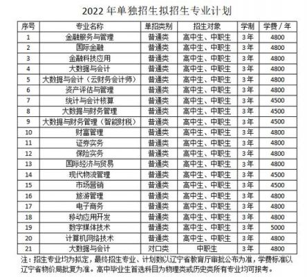 金融职业学院转专业吗（职业学校学金融）-图2