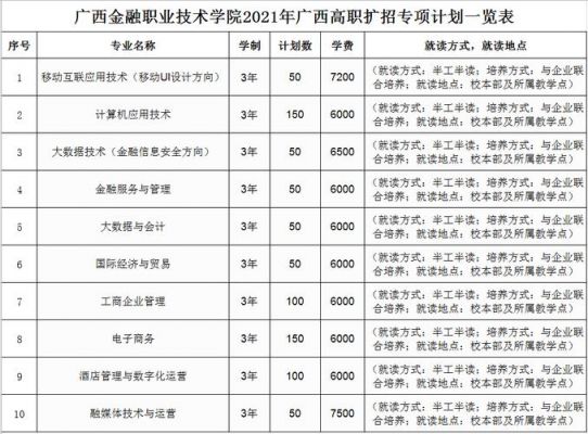 金融职业学院转专业吗（职业学校学金融）-图3