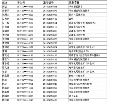 烟台汽车工程职业学院高考（烟台汽车工程职业学院录取名单）-图1