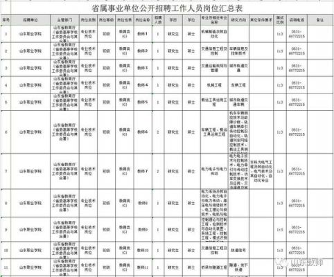 山东职业学院工资2016（2020山东职业学院公开招聘工作人员简章30人）