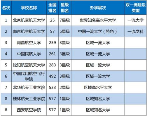 专科空乘学校排名（空乘专科院校排名）-图3