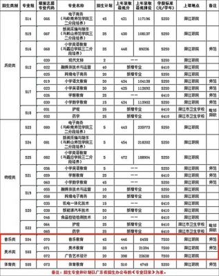 阳江市职业技术学校（阳江市职业技术学校有哪些专业?）-图1