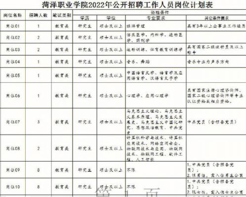 菏泽职业学院招标公告（菏泽职业学院招聘简章）-图2