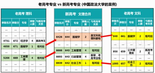 一类模式专科学校（一类模式专科批是什么意思?）