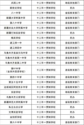 包含江西5年一贯制学校的词条-图1