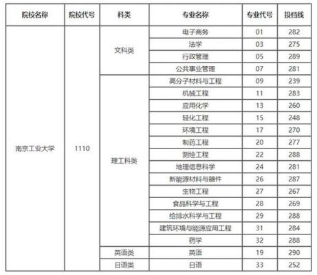 南京工业学校分数线（南京工业技术学校分数线2021）-图3