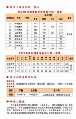 安阳有几个幼师学校（安阳幼师学校招生简章）-图2