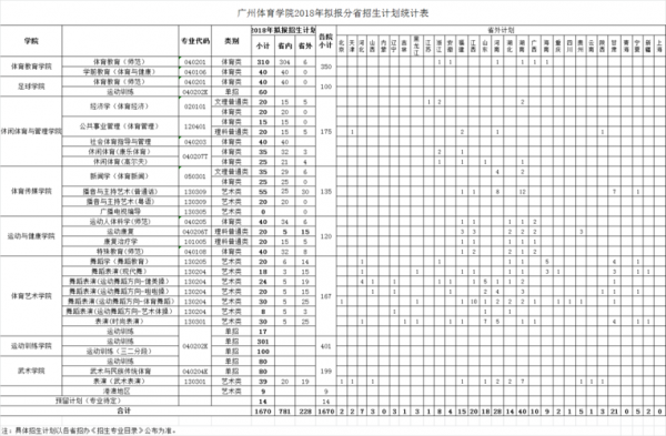 广东体育学校招生办（广东体育招生计划）