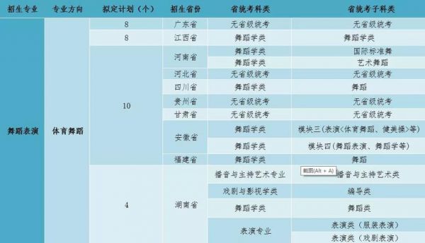 广东体育学校招生办（广东体育招生计划）-图2