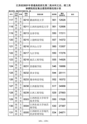 江西省本二学校（江西省内二本学校排名及分数线）-图1