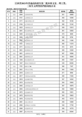 江西省本二学校（江西省内二本学校排名及分数线）-图2