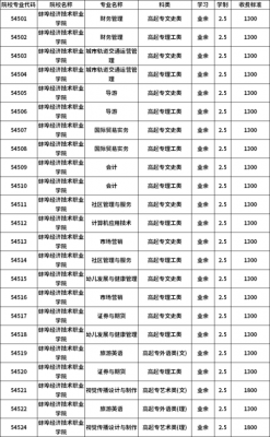 哪个职业学院办得最好（哪个职业学院办得最好呢）-图3