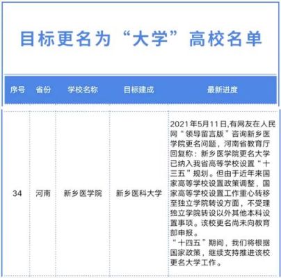 河南的学校更名（河南2021年更名大学）