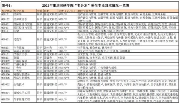 重庆三峡职业学院选课（重庆三峡学院选课网站）-图2