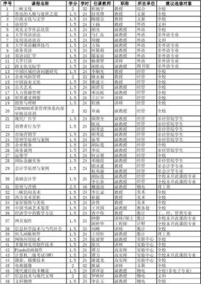 重庆三峡职业学院选课（重庆三峡学院选课网站）-图3