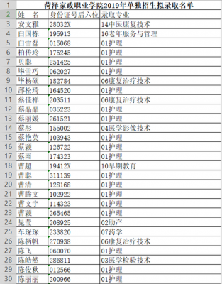 菏泽家政职业学院分数（菏泽家政单招分数线）-图2