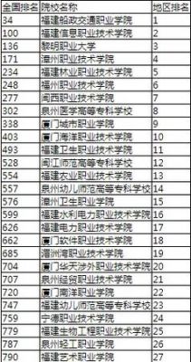 福建高职学校及专业（福建高职院校名单）-图2