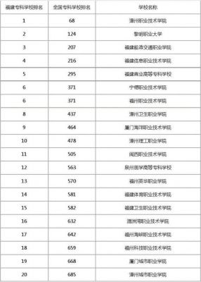 福建高职学校及专业（福建高职院校名单）-图3