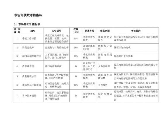 包含kpi范文的词条-图1