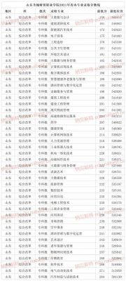 关于职业学院去年收分低的信息-图1