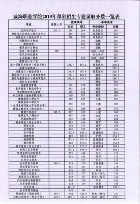 关于职业学院去年收分低的信息-图2