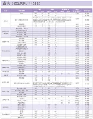 东莞技术职业学院术科学费（东莞职业技术学院2021学费）-图2