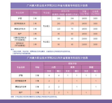 东莞技术职业学院术科学费（东莞职业技术学院2021学费）-图3