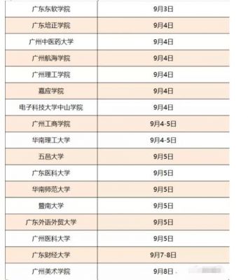 广东青年职业学院开学时间（广东青年职业学院校历）-图2