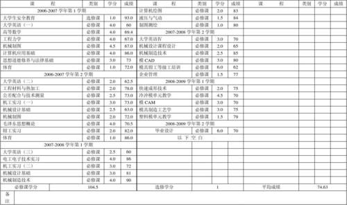 安庆职业学院成绩（安庆职业技术学院查询自己被录取）-图3