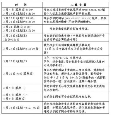 四川护理学校招生（四川护理学校招生要求）-图2