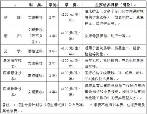 四川护理学校招生（四川护理学校招生要求）-图3