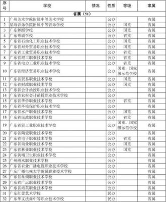 中职学校排名榜（中职学校排名榜单）-图1